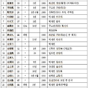 부록